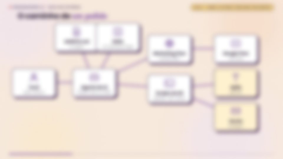 Diagrama do caminho de um pedido: você, agente de IA, regras, Marketing Flow, Google Flow, scripts, Apify e Zernio